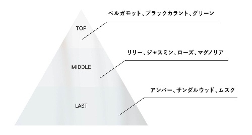 SHIRO定番フレグランス「サボン」「ホワイトリリー」シリーズが進化、香り&使い心地をよりUPコピー SHIRO定番フレグランス「サボン」「ホワイトリリー」シリーズが進化、香り&使い心地をよりUPコピー